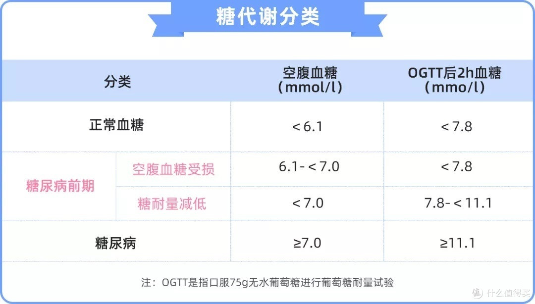 身体有小毛病,如何买保险?(高血压/高血脂/糖尿病/乙肝/肺结节/乳腺结节/甲状腺结节/甲亢)