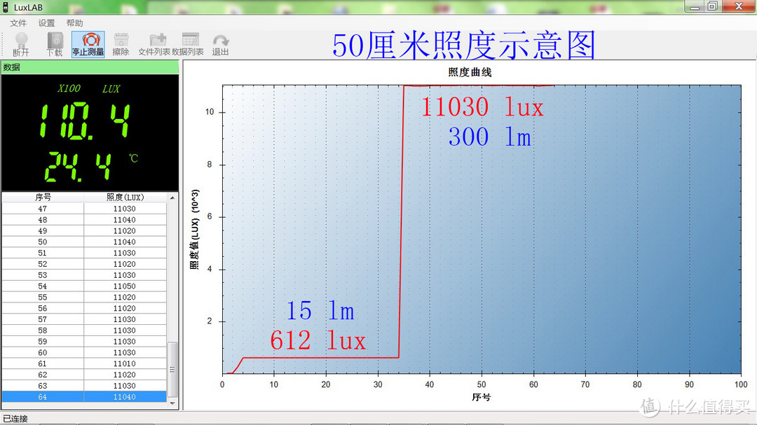 我的第一件钛马士革：傲雷i5T钛马限量版手电