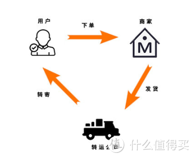 躺着就把钱挣了，海淘其实很简单