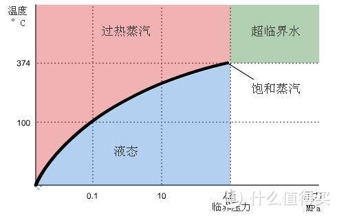 蒸汽拖把值得购买吗？解锁高温蒸汽的神奇功效