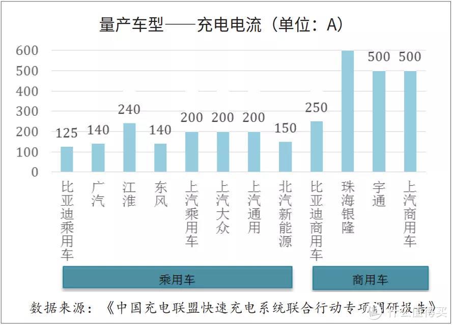 是什么决定了充电服务能力