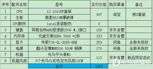 新手小白的电脑组装记录