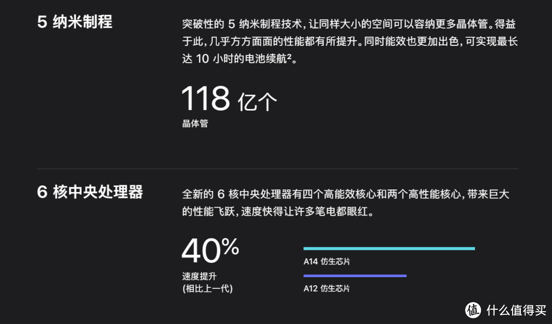 购机必看！iPhone 13发布会上没讲的6个点，这样入手不吃亏！