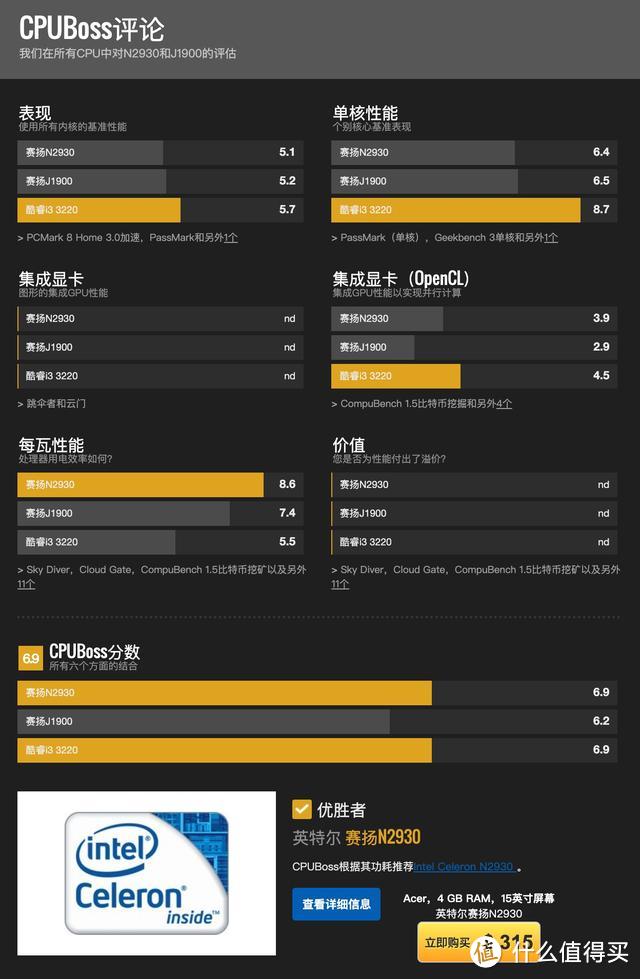 滴滴！N2930+2G+32G双千兆软路由 性能媲美J1900 功耗仅5W