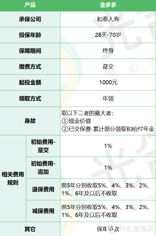 和泰金多多万能险，收益率高达5%！打工人的理财必备！