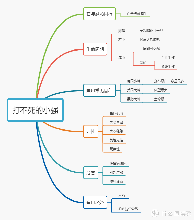 理想的家中岂能容下蟑螂？！万字《防螂宝典》，让你高枕无忧！（建议收藏备用）