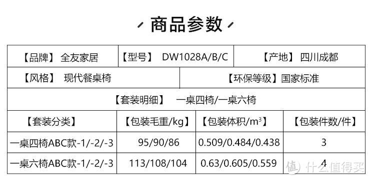 民以食为天，个人向全友餐桌椅购买清单（建议收藏）