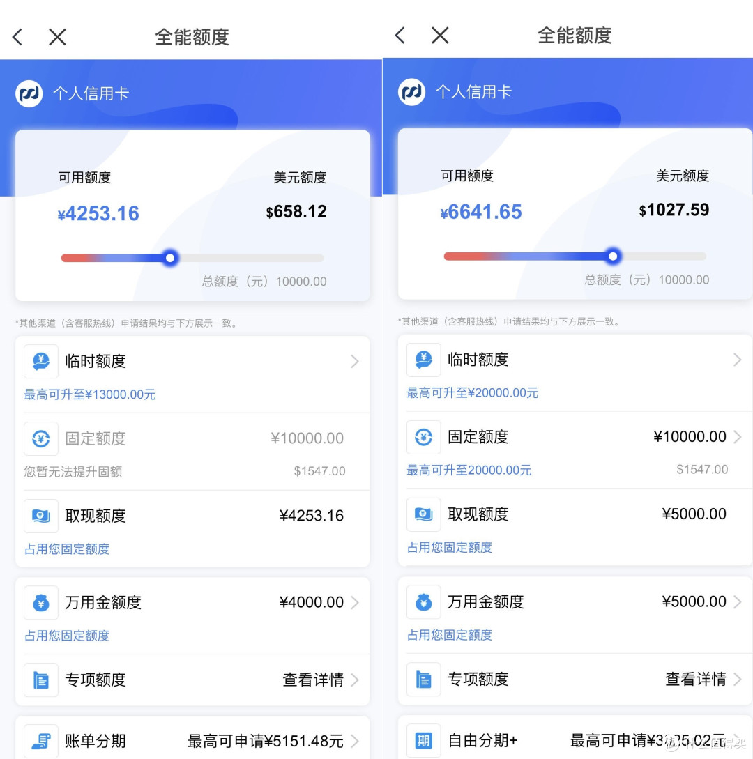 各大银行信用卡临时额度特征,你知道几个?