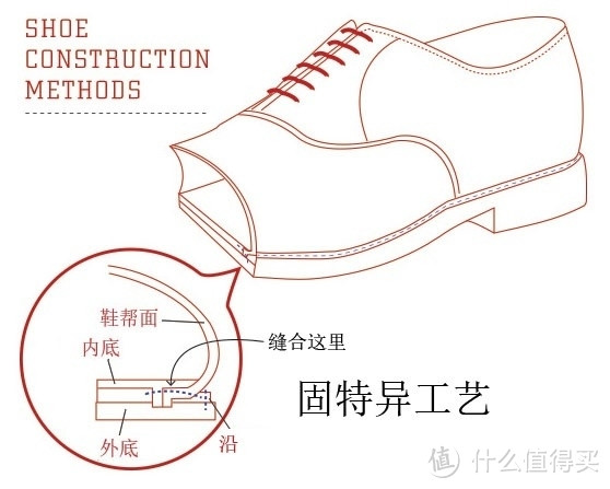 一篇文章读懂皮鞋的款式和工艺，学会该如何选皮鞋，以及各价位哪些品牌值得买