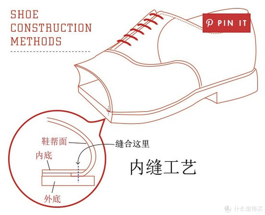 一篇文章读懂皮鞋的款式和工艺，学会该如何选皮鞋，以及各价位哪些品牌值得买