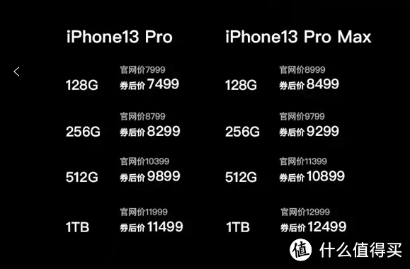 如果要买iPhone 13 Pro，怎么买最划算