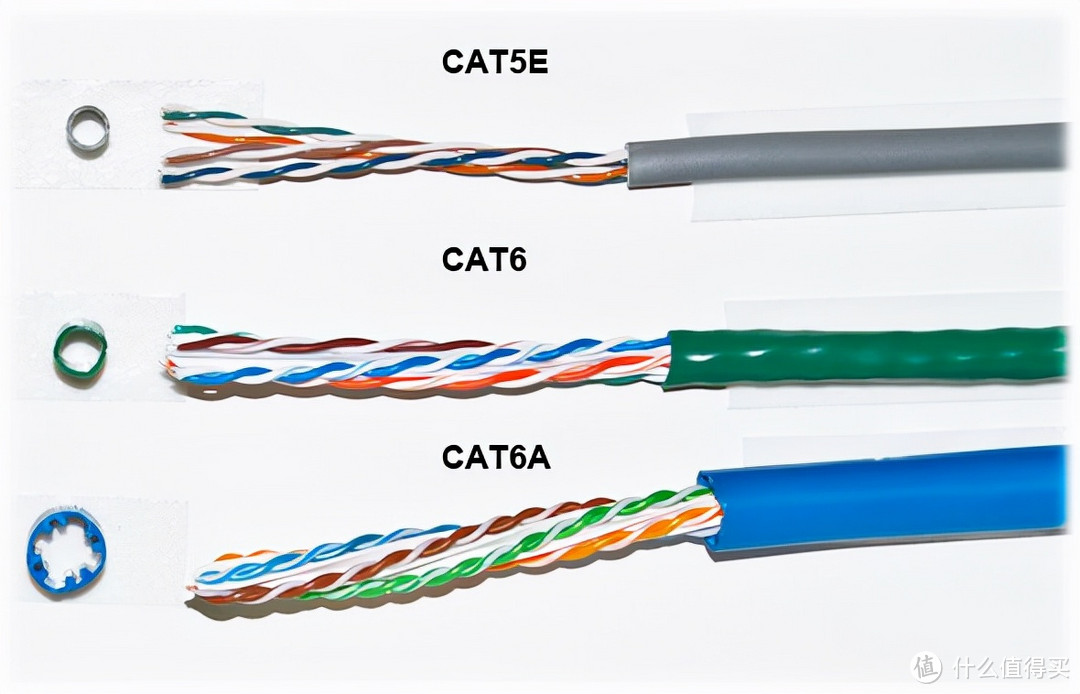 说点很多人不知道的：超六类以上的网线全都是智商税