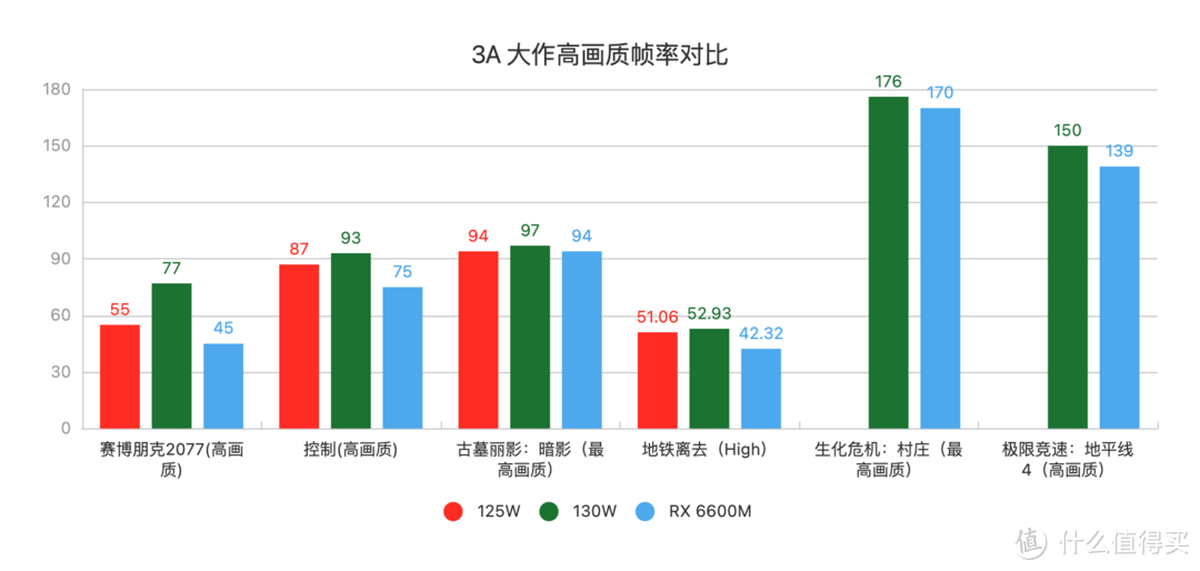 涨价警告！DELL 游匣 G15 锐龙版正式解锁 130W 功耗，游戏性能最高暴涨 46%