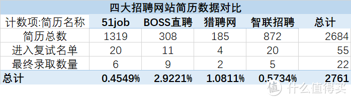 金九银十，马上就到换工作的高峰期了，你还在招聘网站上撞大运么？