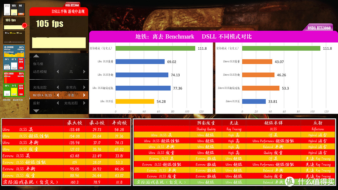 价格屠夫 RTX 3060 12GB 神盾入手记