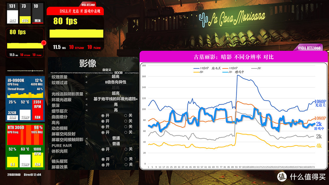 价格屠夫 RTX 3060 12GB 神盾入手记