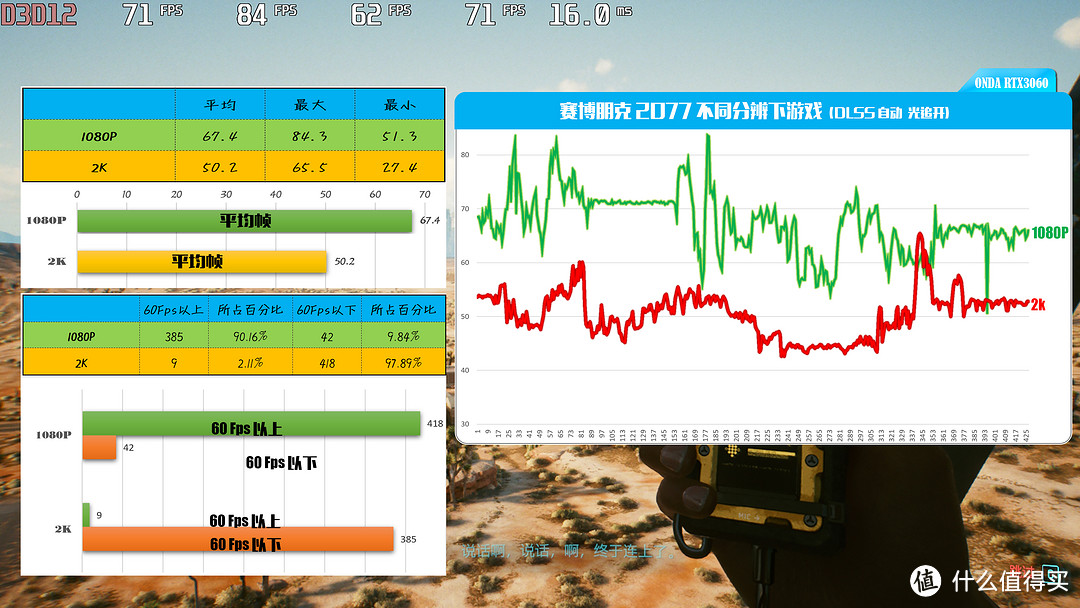 价格屠夫 RTX 3060 12GB 神盾入手记