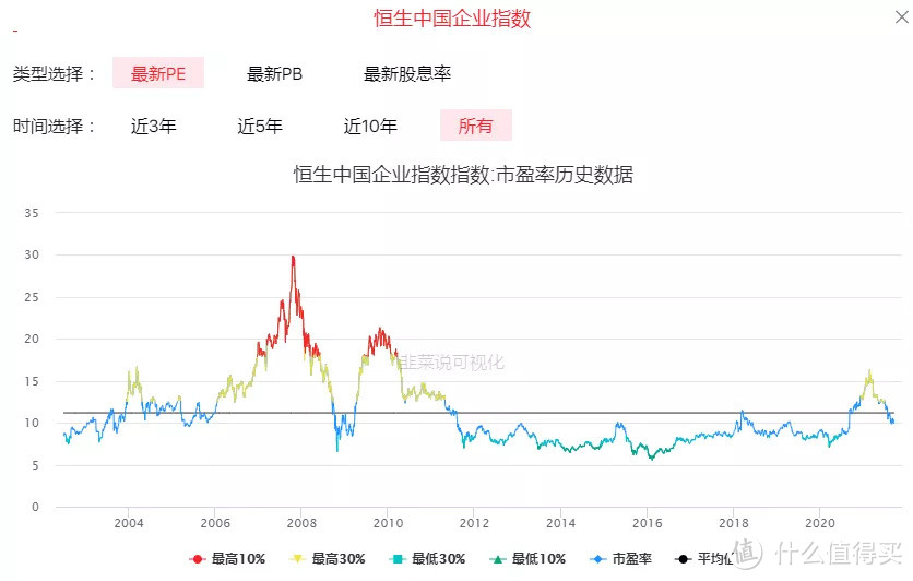 港股的网格，要不要来一个？