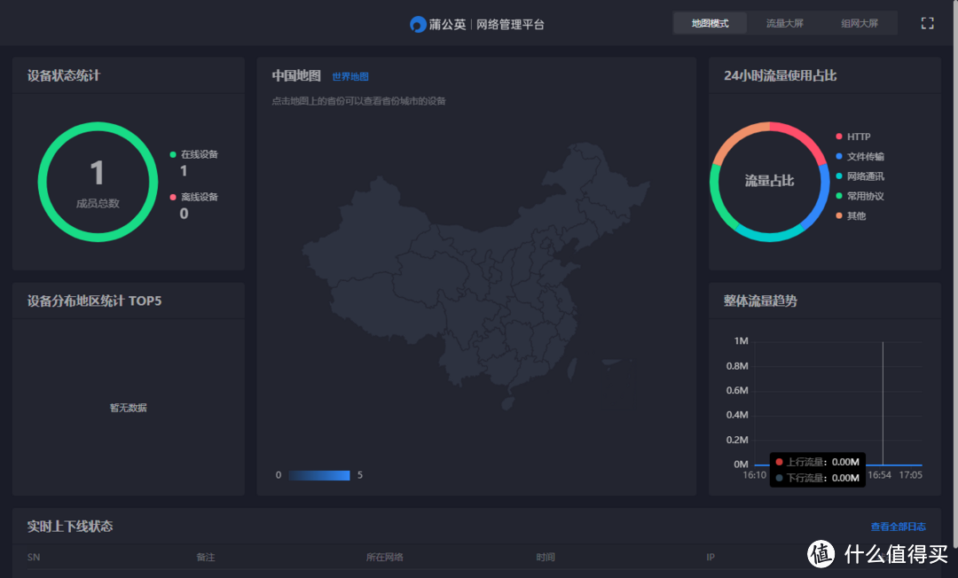 集多种上网方式于一身，贝锐蒲公英X4C智能路由器初探