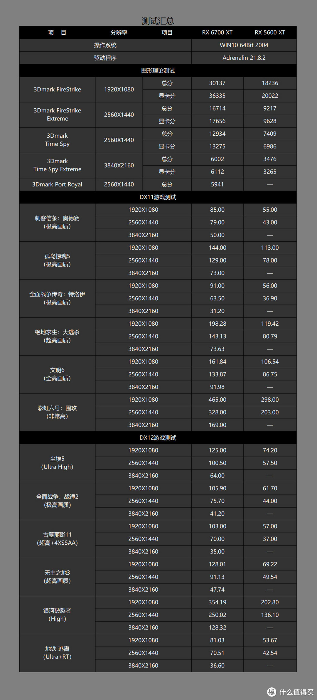 A卡战未来？据说涂了这管防晒乳（FSR），能让显卡性能免费再上新台阶