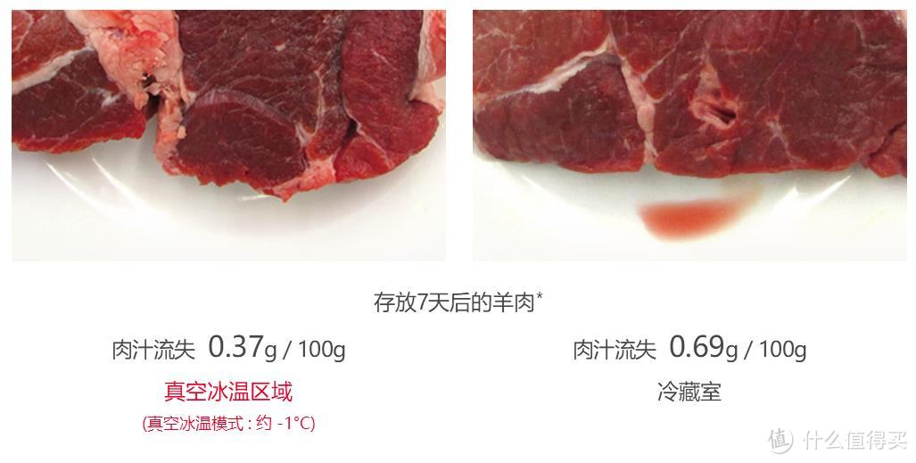 廉价冰箱怎配得起几万一平的房价？日立FBF570KXC真空保鲜冰箱，定义全面制霸的高端冰箱