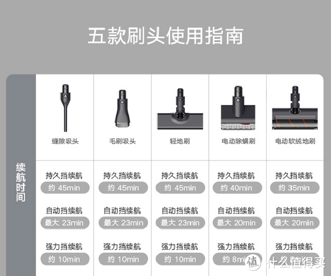 时代变了 | 戴森老用户带你看米家轻羽吸尘器