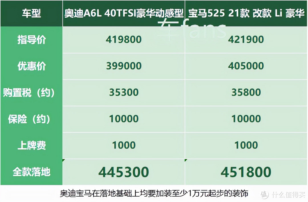 奥迪A6L停产涨价5万,客户很默契概不买单