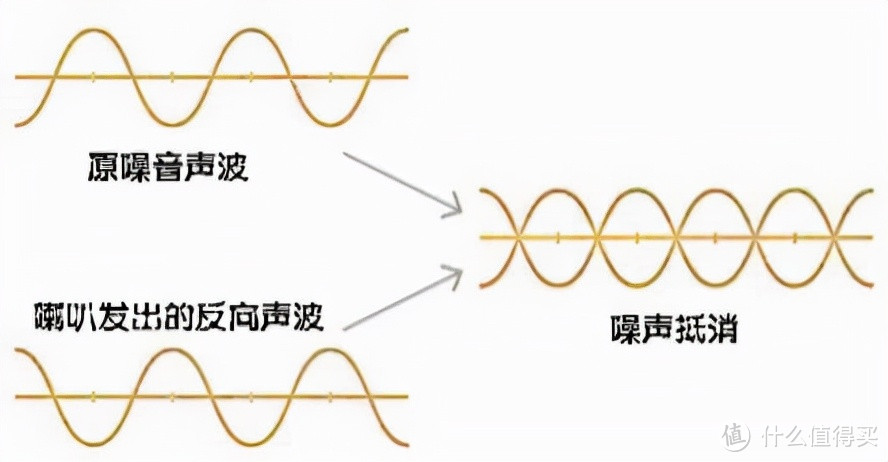 一个人独享的Moment——三款主流ANC降噪蓝牙耳机对比评测