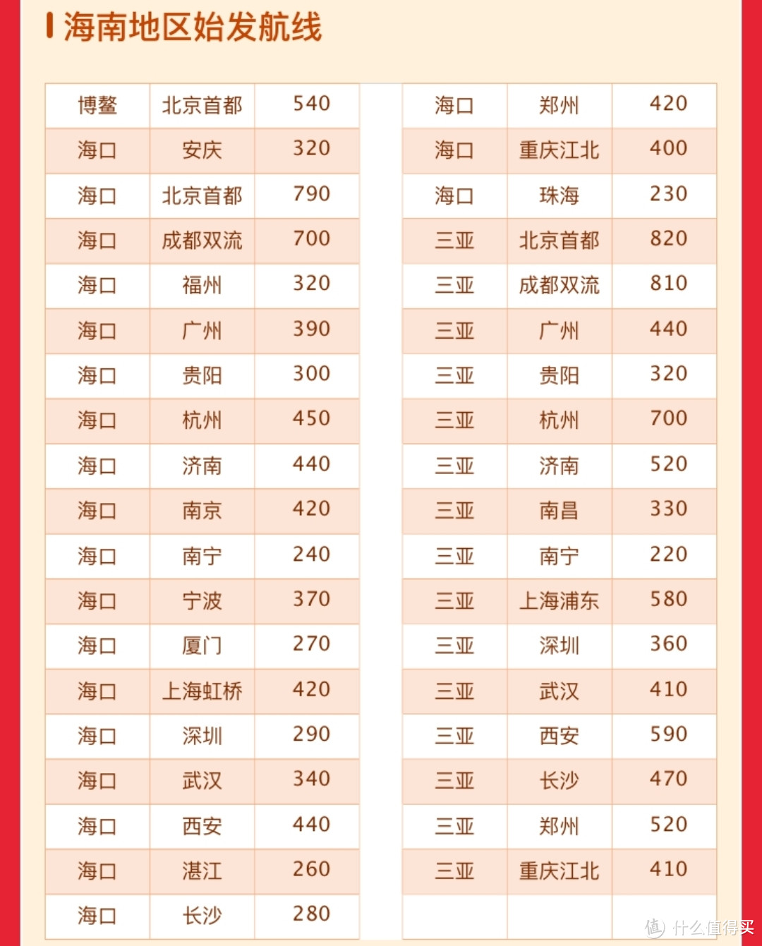 海航“自由飞”第三期来了