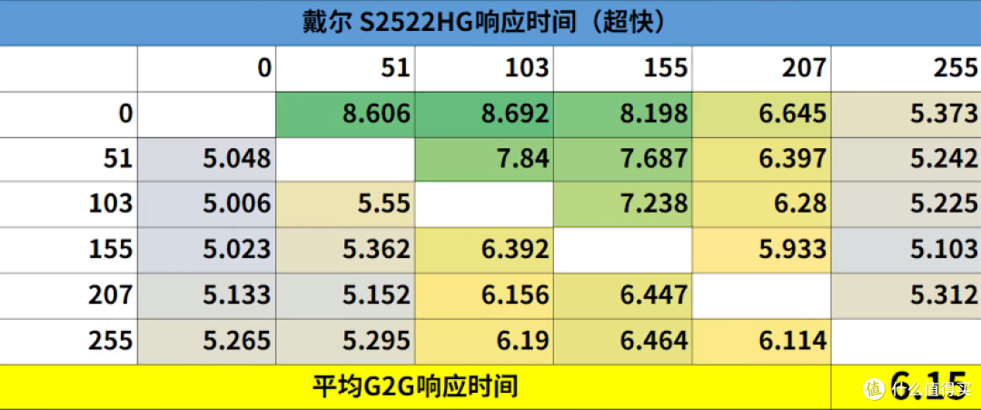 一款240Hz 1ms灰阶响应的IPS电竞显示器Dell S2522HG!(电竞设备推荐)
