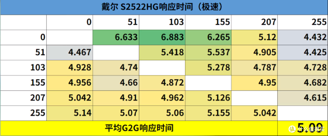 一款240Hz 1ms灰阶响应的IPS电竞显示器Dell S2522HG!(电竞设备推荐)