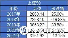 【定投君说基金】明年可以乐观点