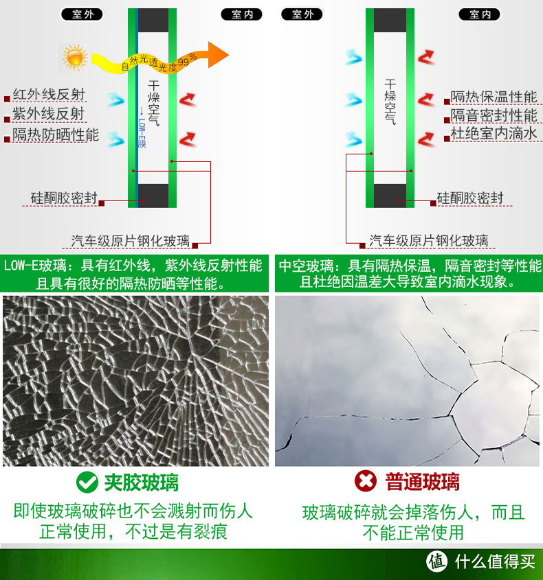 哪些地方钱可以省，哪些地方花钱最多，7万元打造环保放心好用的80平小户型，规划土建篇