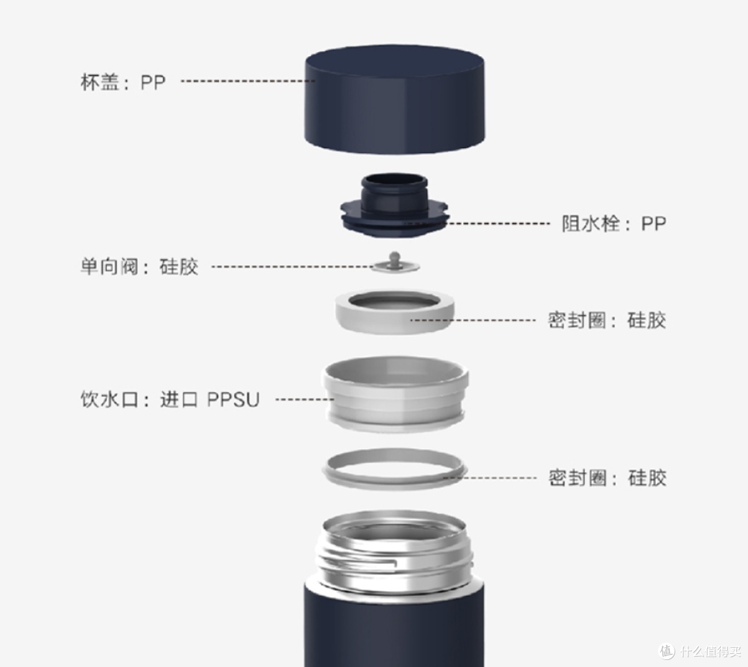 入秋后的第一款保温杯该怎么选?盘点目前性价比最高的八款保温杯