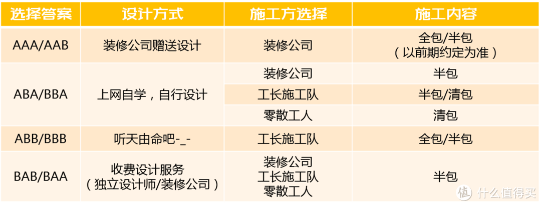 装修省钱攻略：记住这7点，轻松省下2-3万