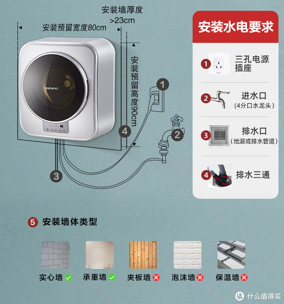 哪些地方钱可以省，哪些地方花钱最多，7万元打造环保放心好用的80平小户型，规划土建篇