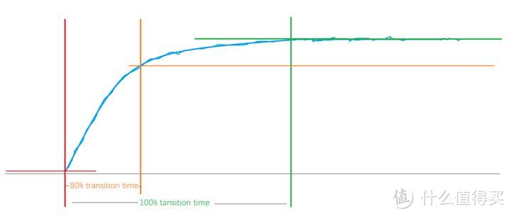 小米电视大师 77英寸OLED V21简评