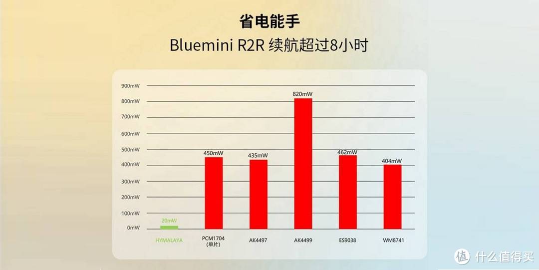 搭载自主DAC“喜马拉雅”芯片的暗夜精灵,HIFIMAN BLUEMINI R2R体验