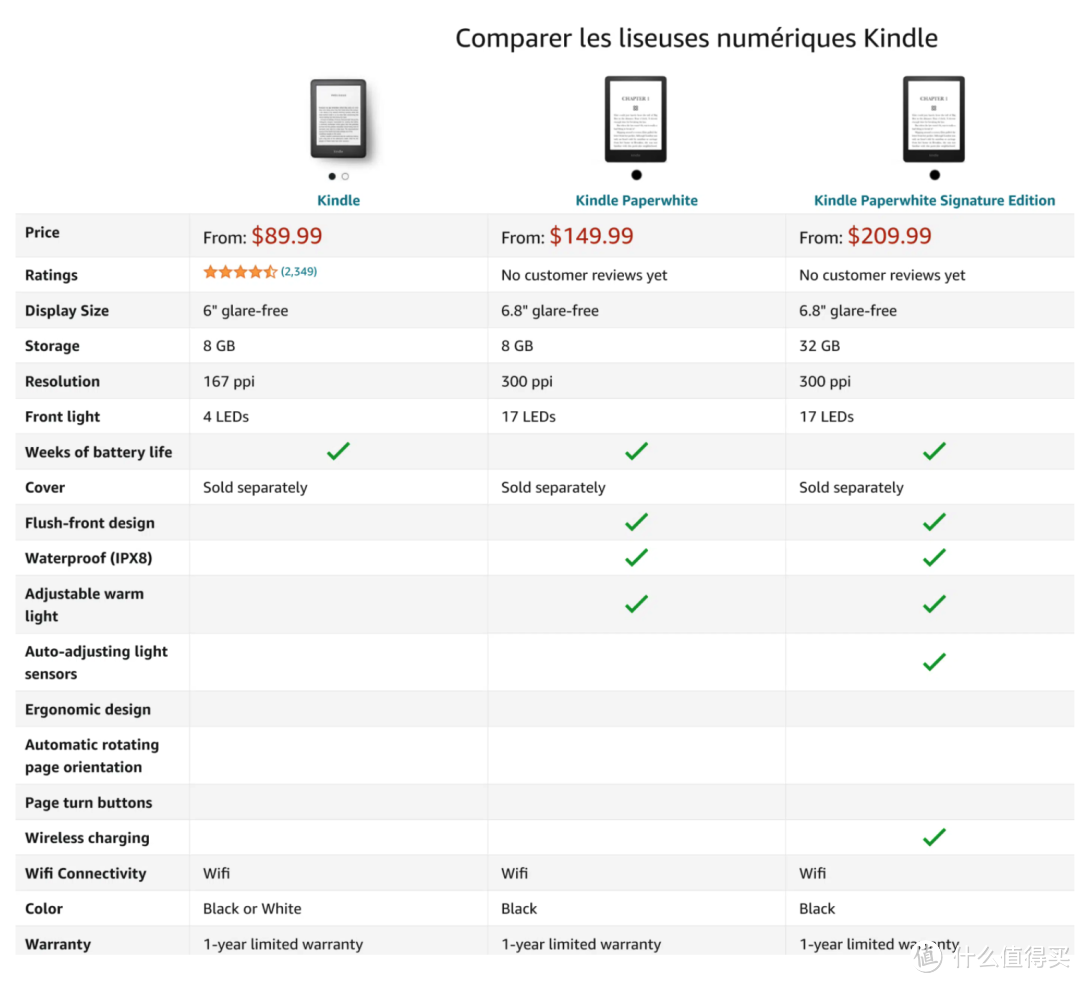 时隔3年，全新一代Kindle Paperwhite 5 即将发布，这次还有Signature版