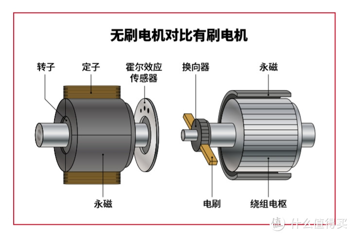 小钱同学的测评篇二：找寻一款工业家用两不误的吸尘器(上)