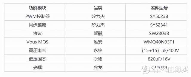 满足iPhone13快充市场缺口需求，鸿光盛业推出20W-120W系列快充