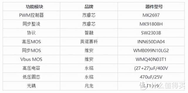 满足iPhone13快充市场缺口需求，鸿光盛业推出20W-120W系列快充