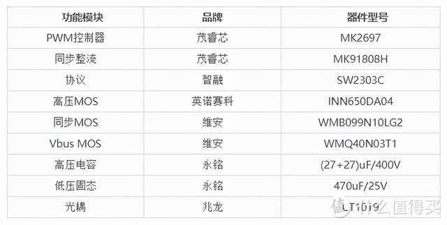 满足iPhone13快充市场缺口需求，鸿光盛业推出20W-120W系列快充