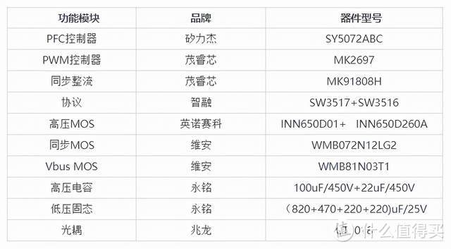 满足iPhone13快充市场缺口需求，鸿光盛业推出20W-120W系列快充