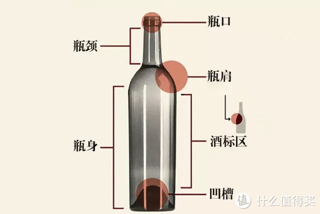 一瓶形一类酒，世界经典葡萄酒瓶大盘点