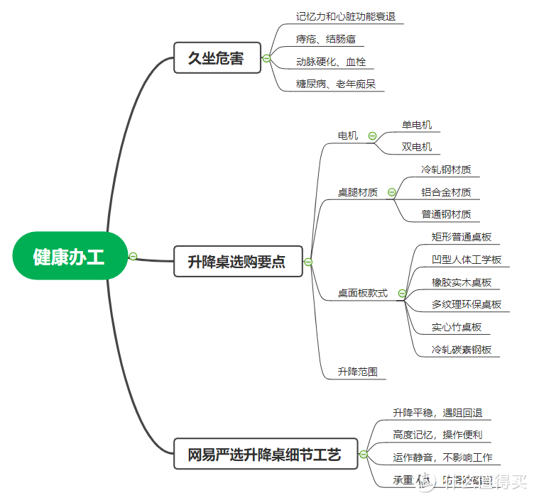 健康办公，打工人的标配——网易严选电动升降桌评测