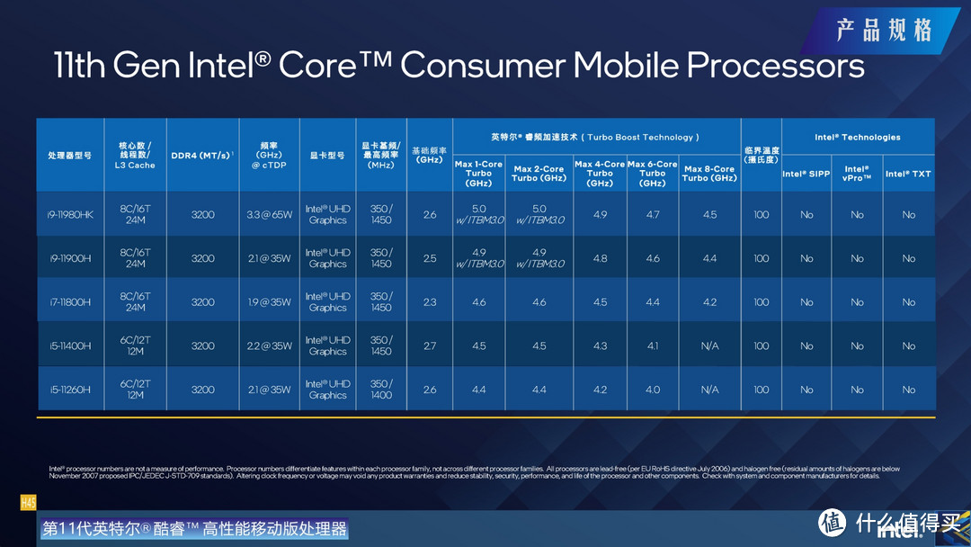 游戏本移动处理器选 Intel 还是 AMD？价格、体验、性能都要考虑！