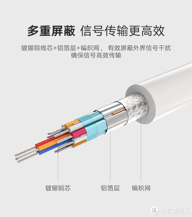 大屏幕显示器只有DP和VGA怎么办？笔记本通过USB-C to DP转接头就能轻松的解决问题！