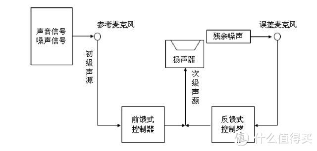 静心才能更好学习！2021值得推荐的10+1款主动降噪耳机