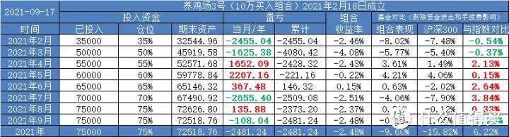 【定投君说基金】今天积少成多定投